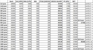 প্রাইমারি টেট মকটেস্ট, MOCK TEST EXAM